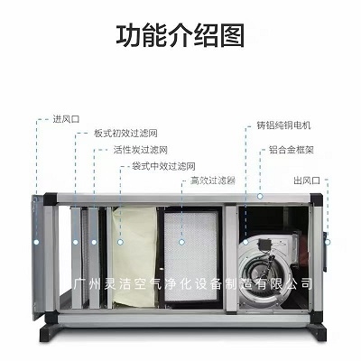 新风过滤箱