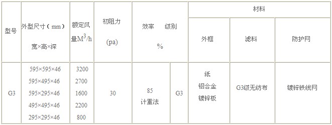 G3级初效过滤器技术参数