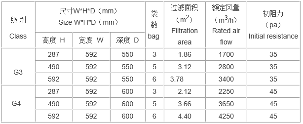 袋式活性炭过滤器规格尺寸